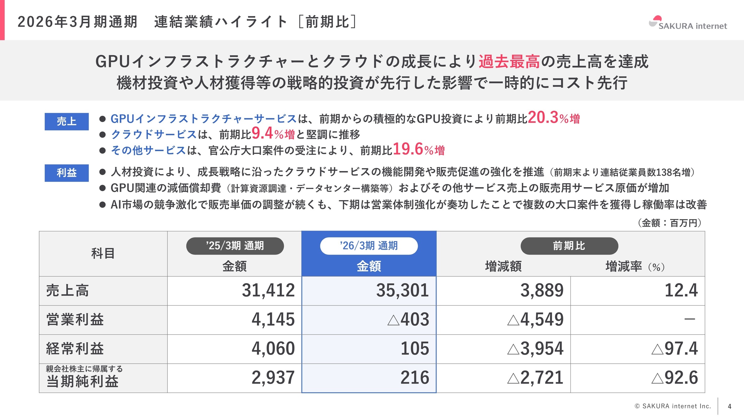 2026年3月期通期 連結業績ハイライト［前期比］