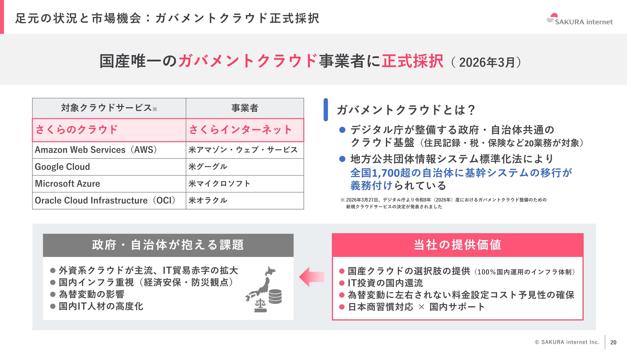 足元の状況と市場機会：ガバメントクラウド正式採択