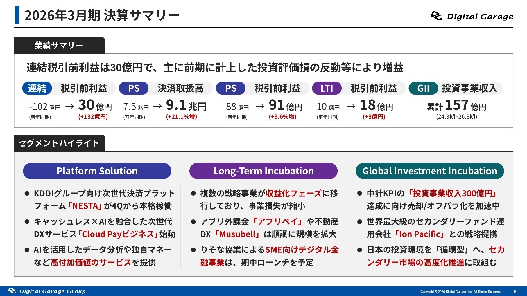 2026年3月期 決算サマリー