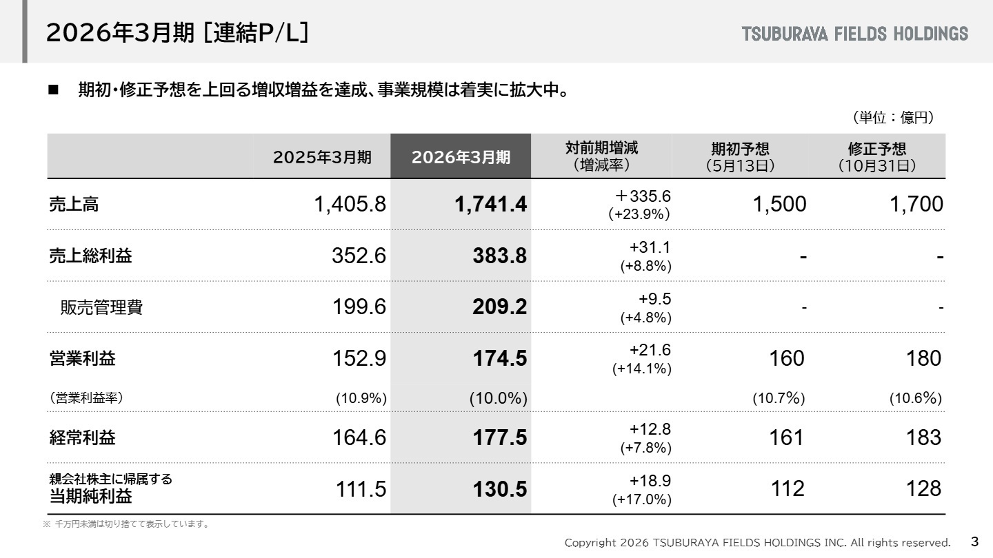 2026年3月期 連結P/L