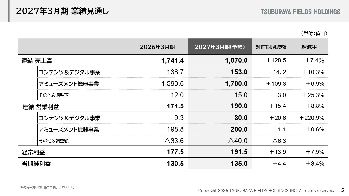 2027年3月期 業績見通し