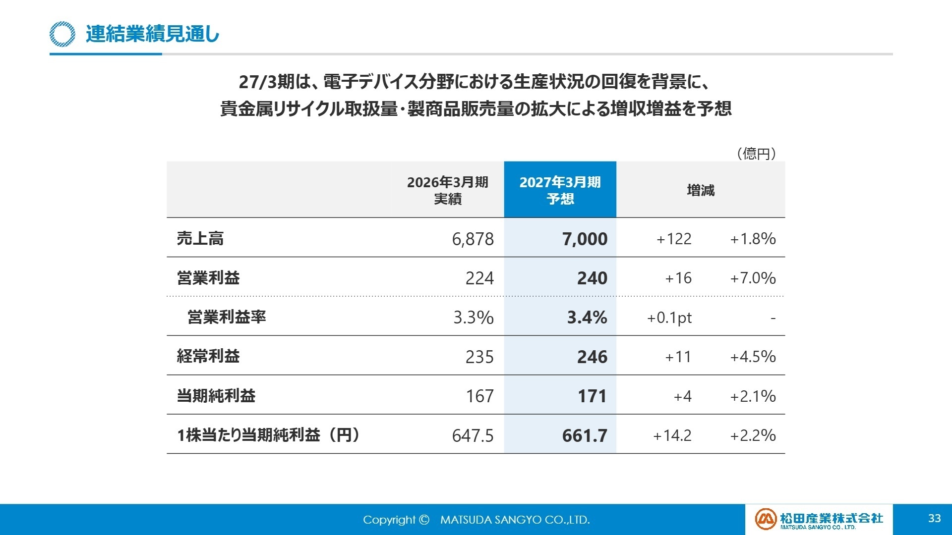 連結業績見通し