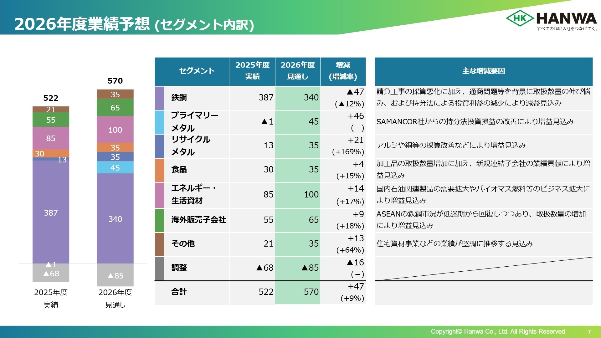 2026年度業績予想