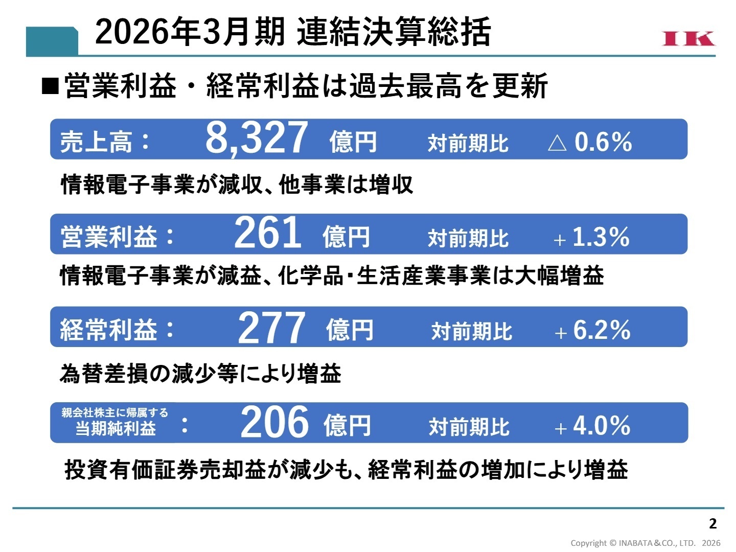2026年3月期 連結決算総括