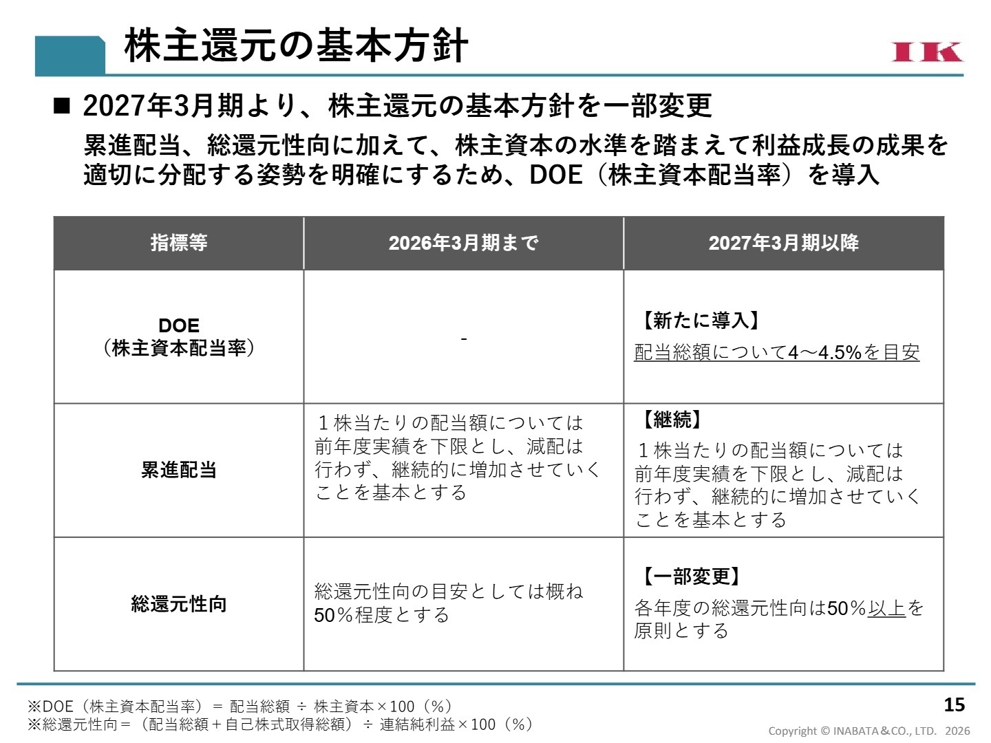 株主還元の基本方針