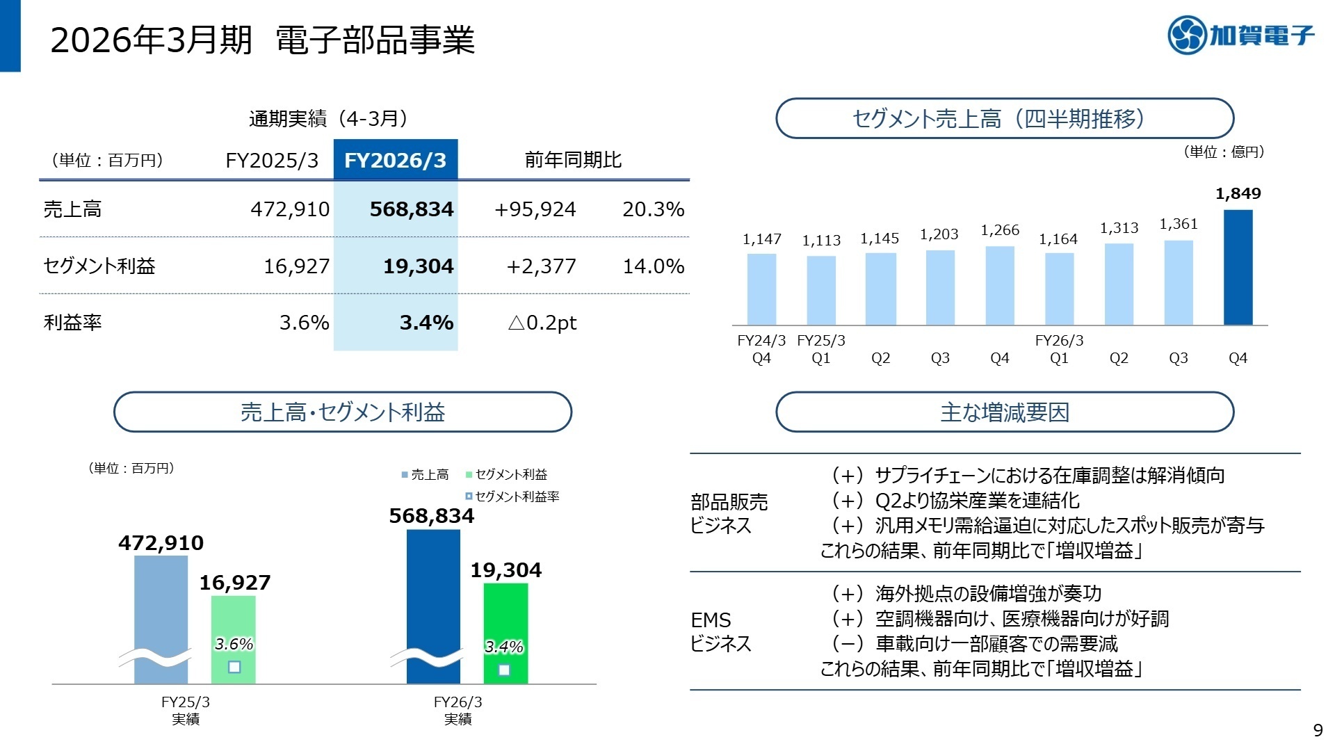 2026年3月期 電子部品事業