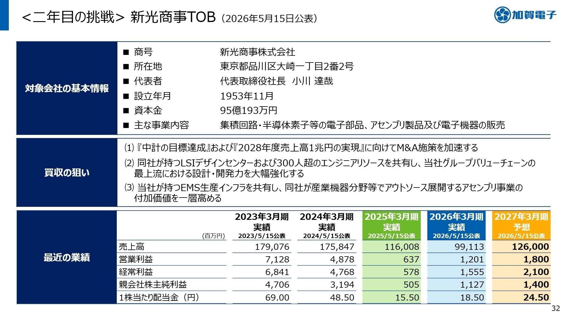 新光商事TOBの概要