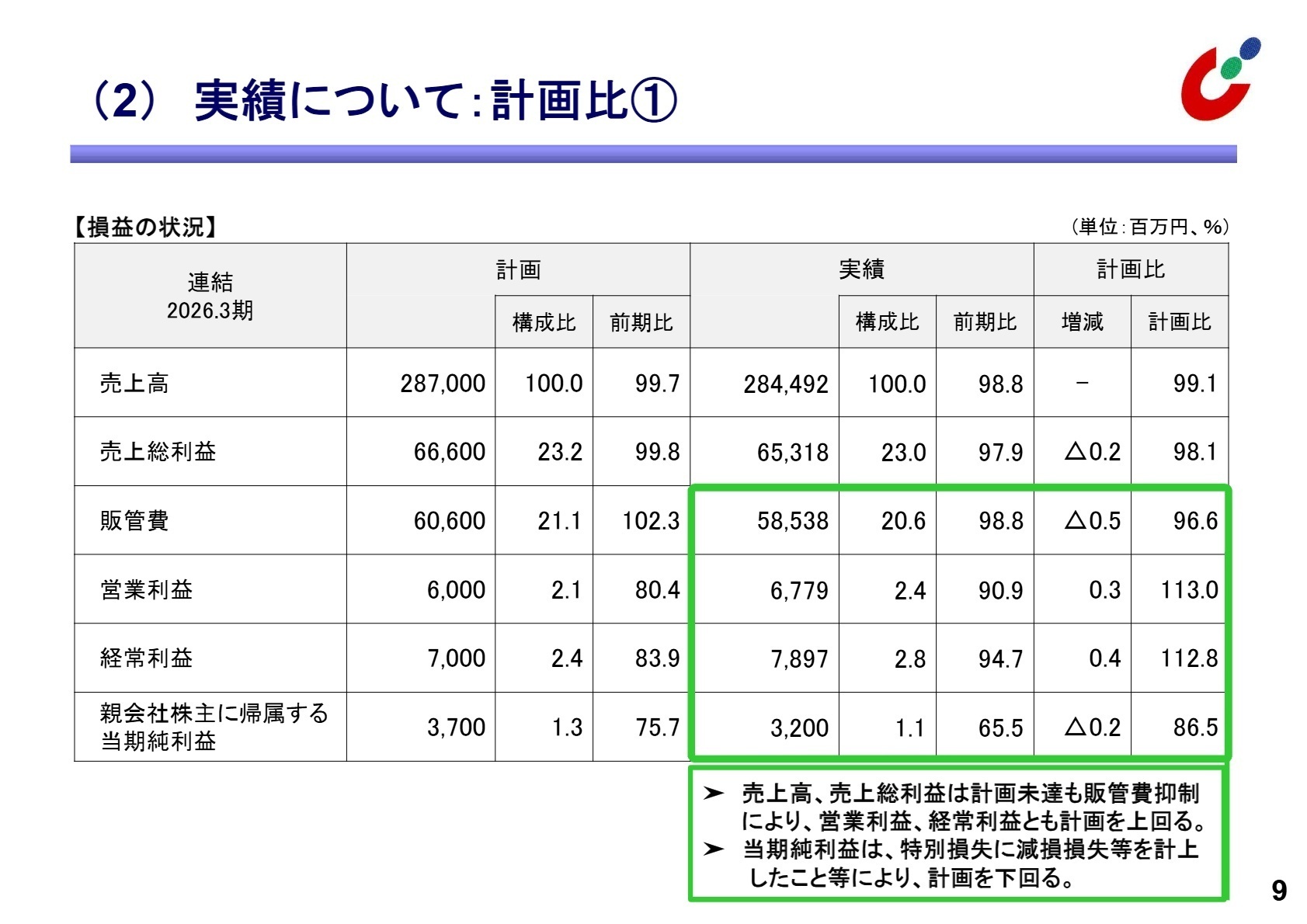2026年3月期 業績実績（計画比）