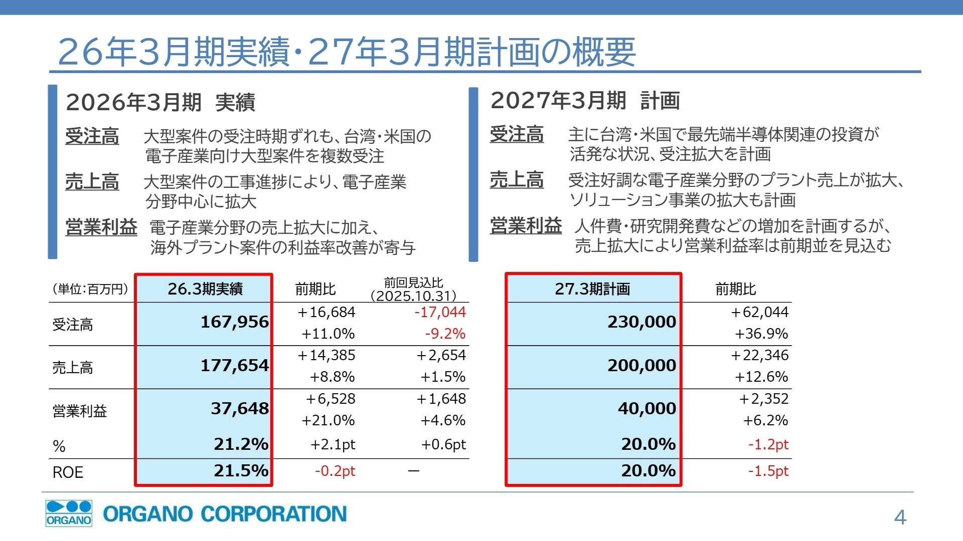 26年3月期実績・27年3月期計画の概要