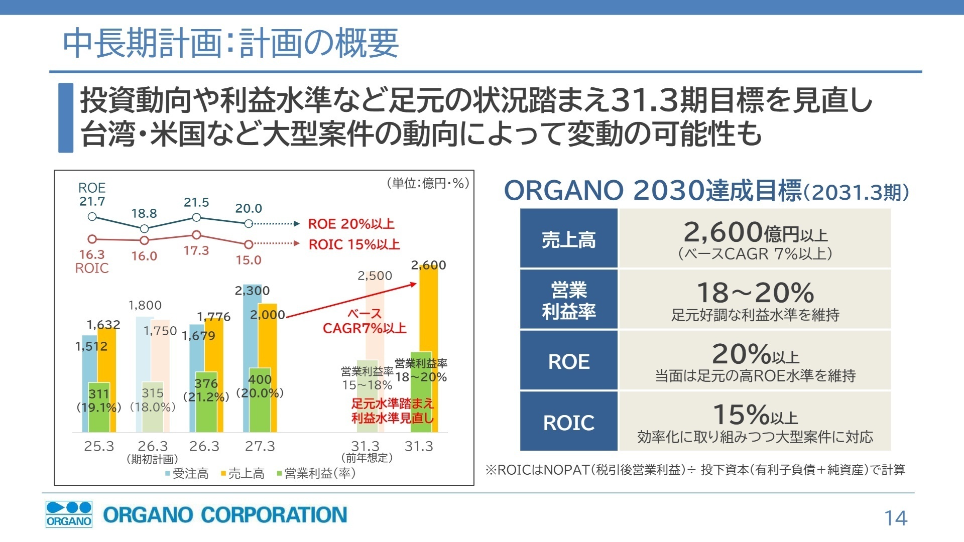 中長期計画:計画の概要