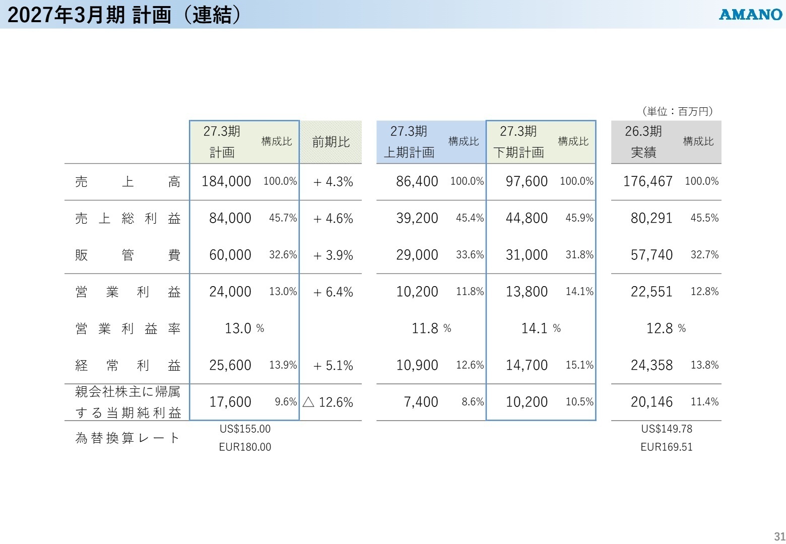 2027年3月期 計画(連結)