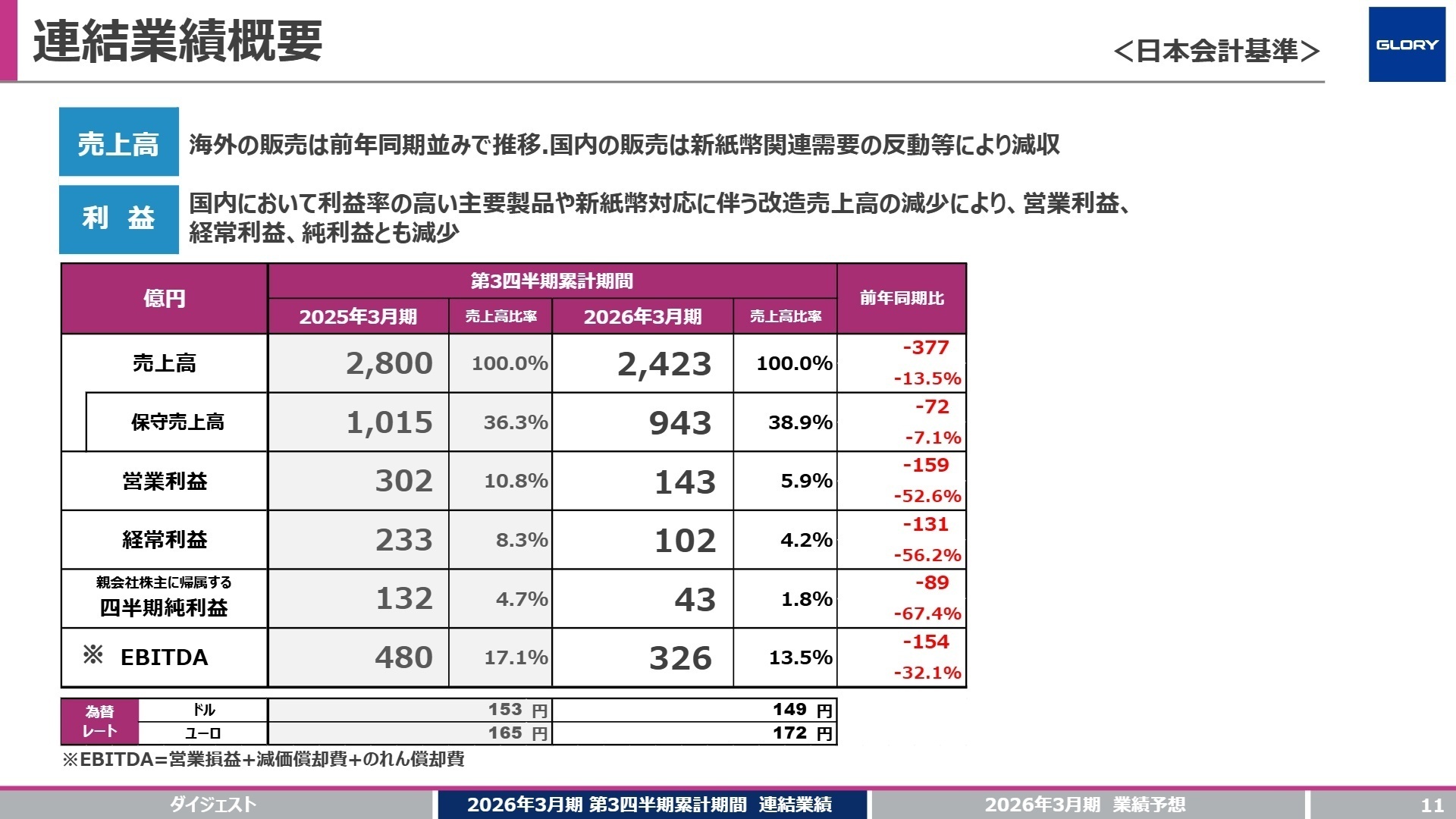 連結業績概要