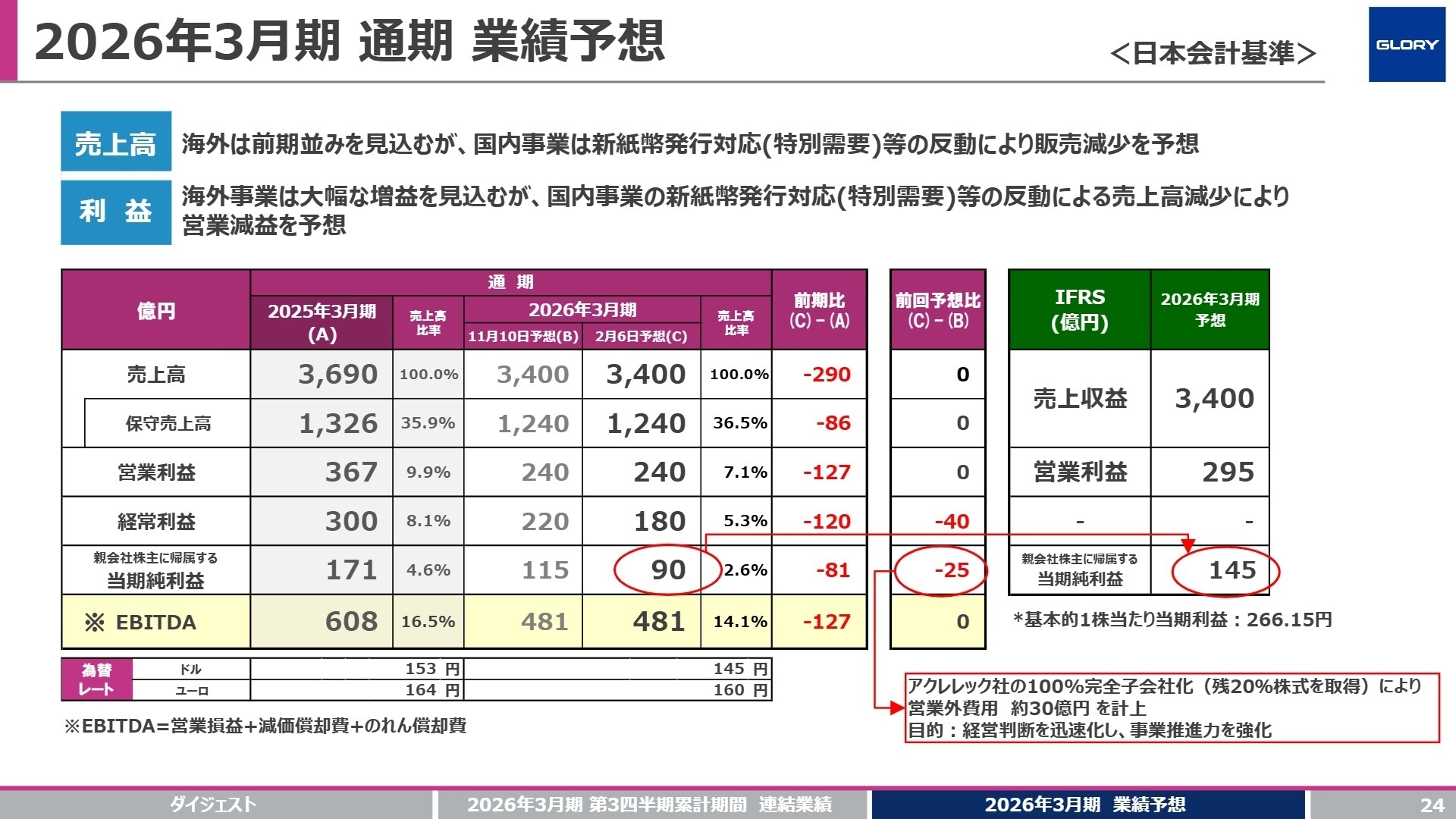 2026年3月期 通期業績予想