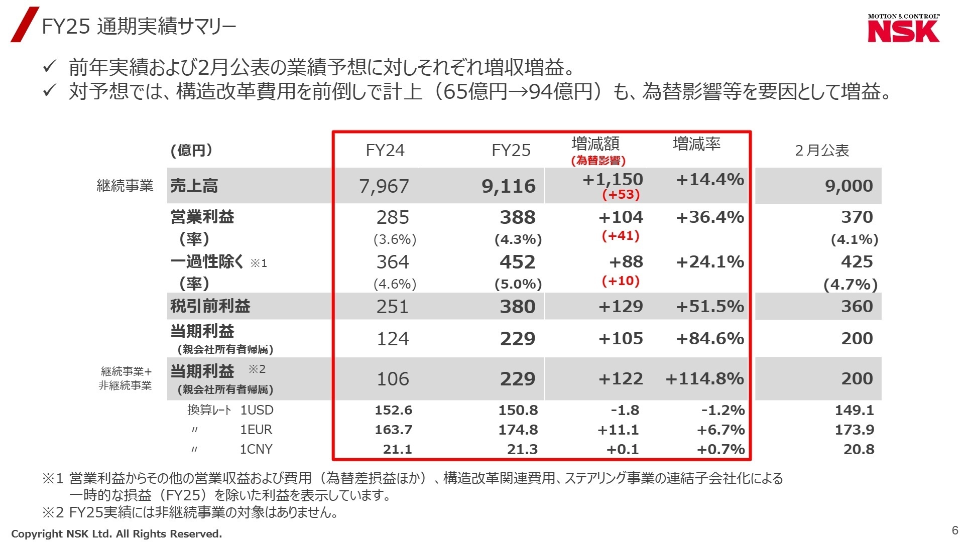 FY25 通期実績サマリー