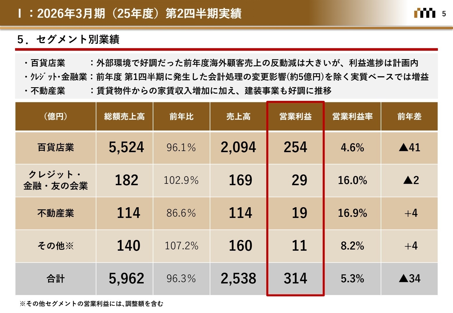 セグメント別業績