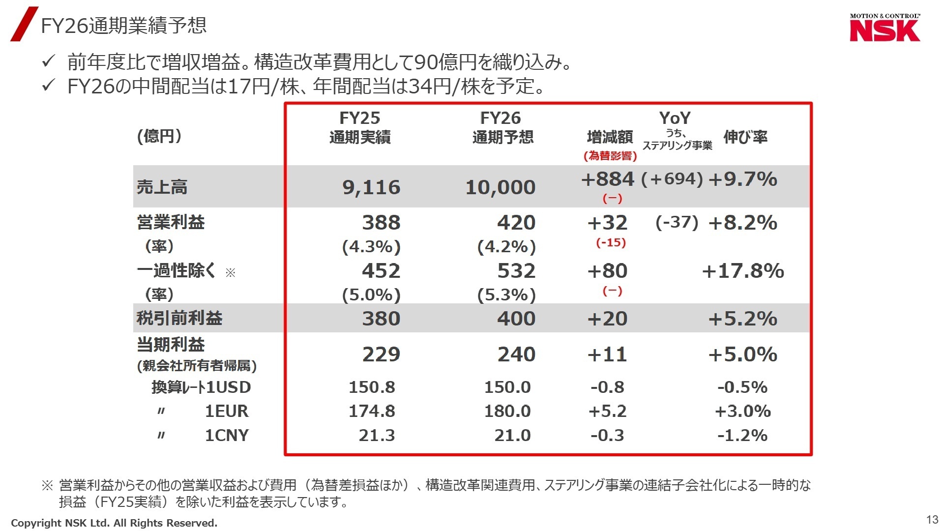 FY26通期業績予想