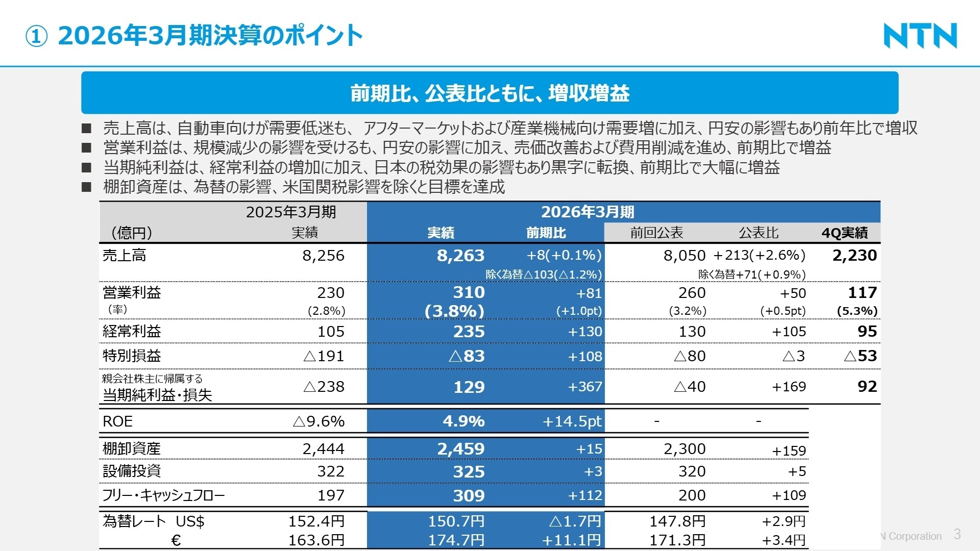 2026年3月期決算のポイント