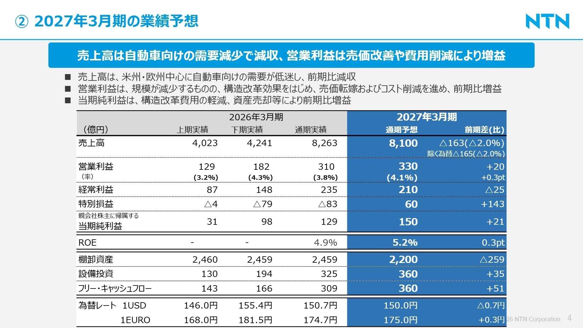 2027年3月期の業績予想