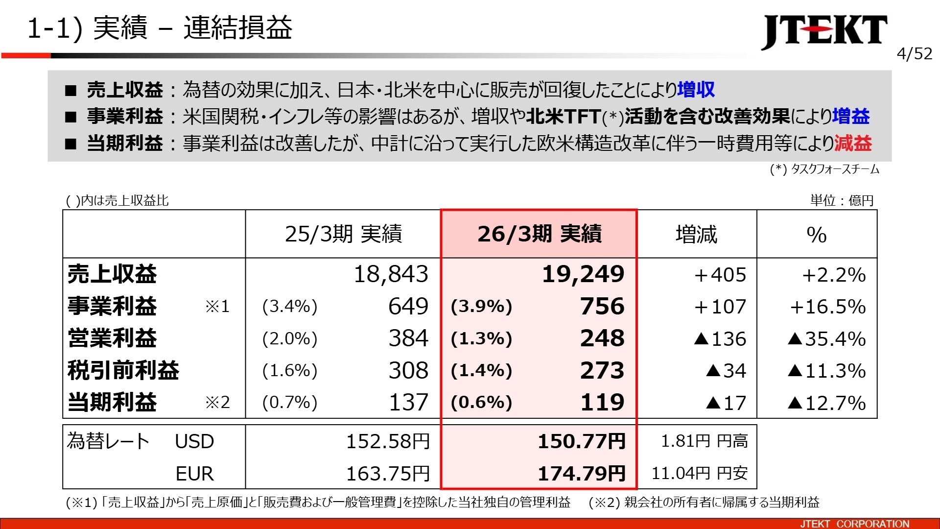 1-1) 実績 - 連結損益