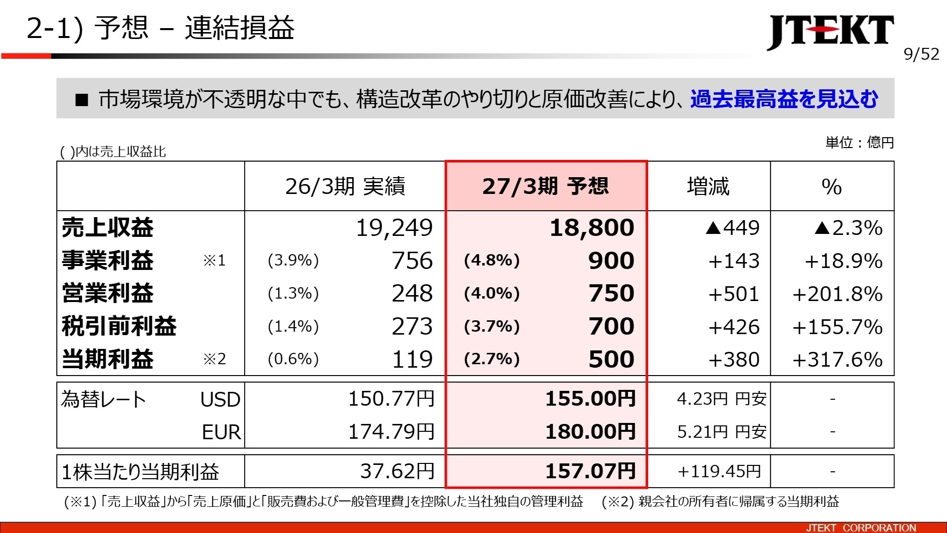 2-1) 予想 - 連結損益