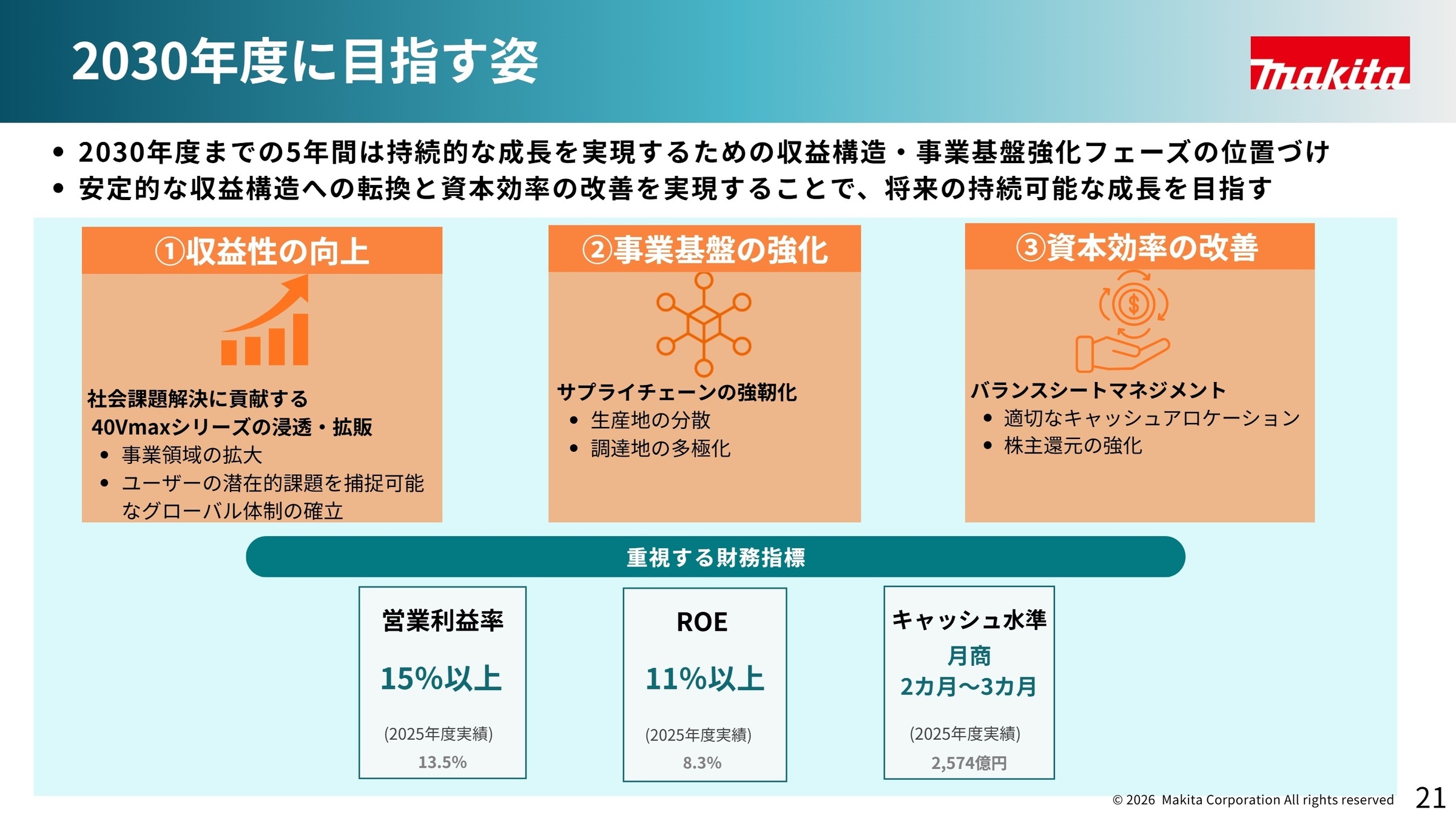 2030年度に目指す姿