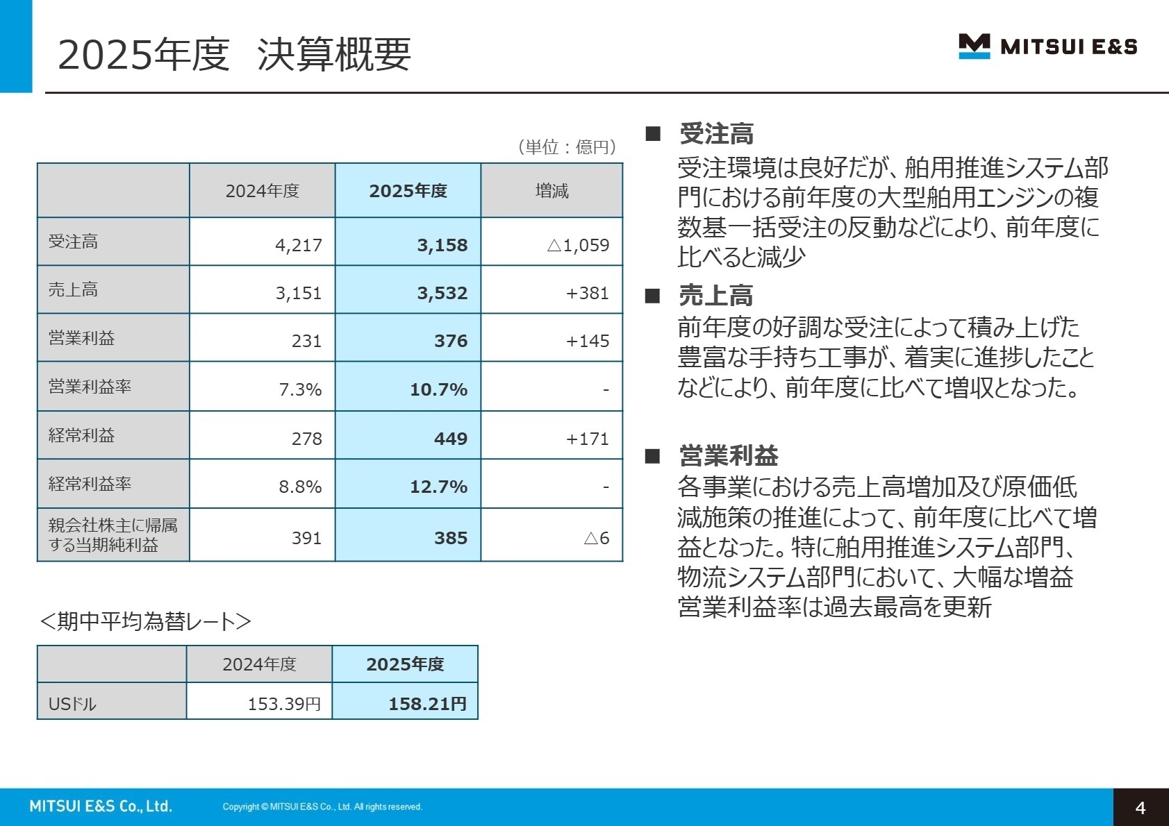 2025年度 決算概要
