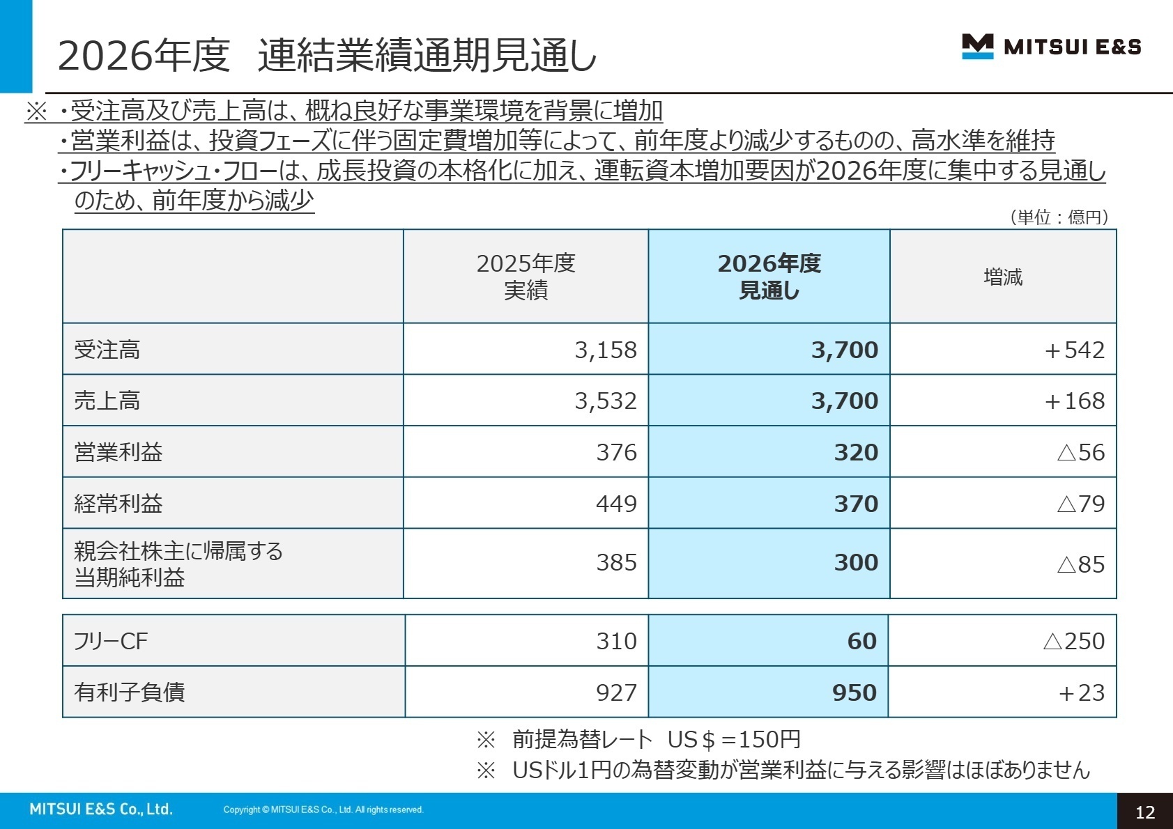 2026年度 連結業績通期見通し