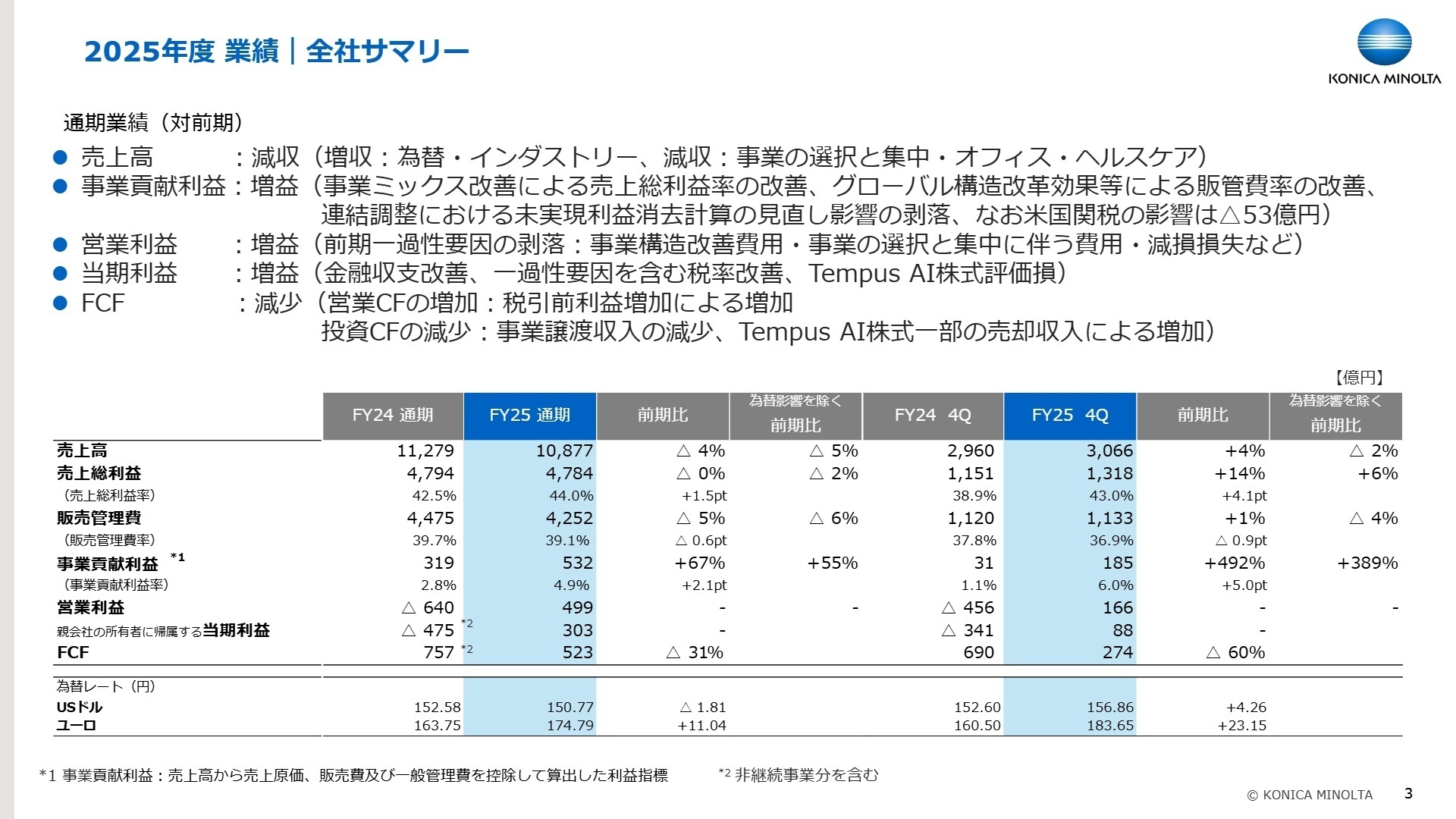 2025年度 業績|全社サマリー