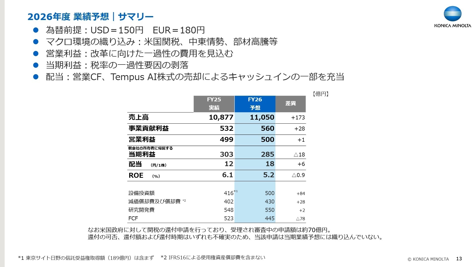 2026年度 業績予想|サマリー
