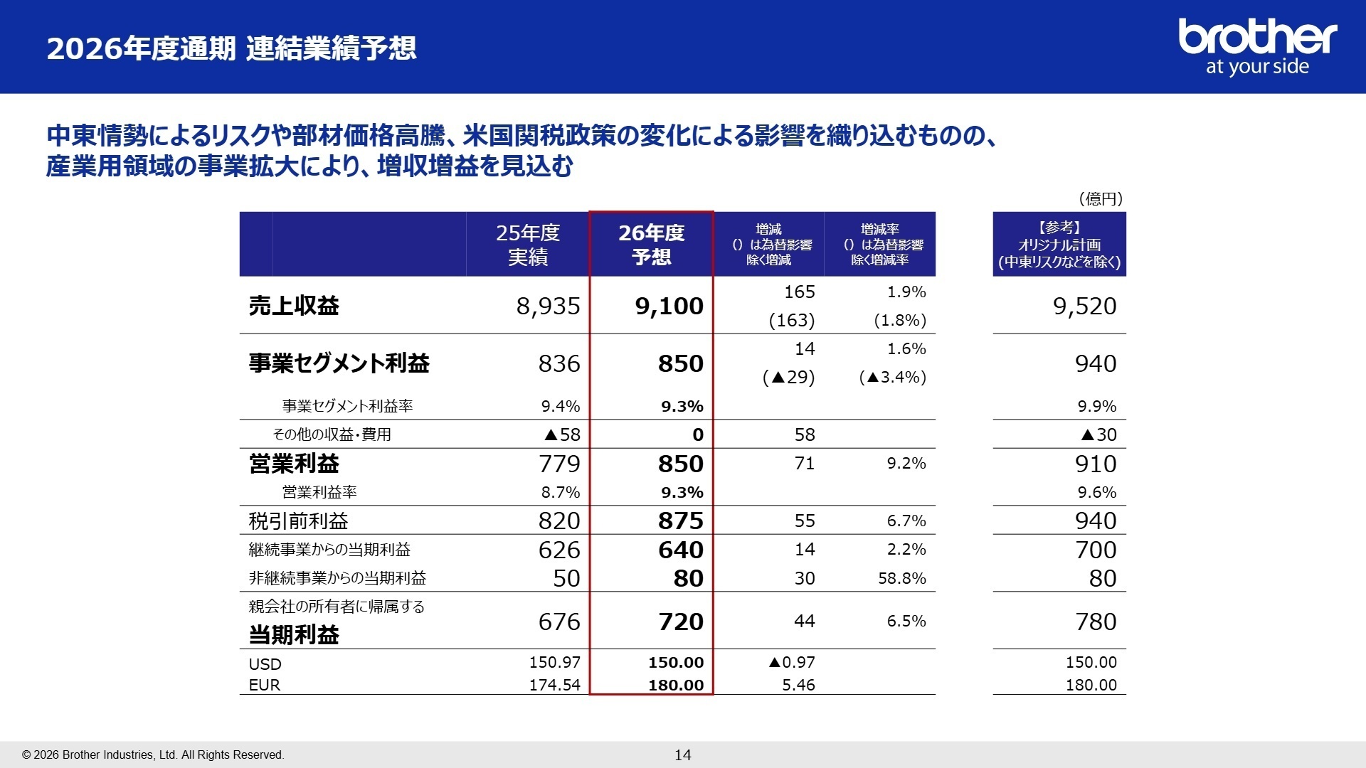 2026年度通期 連結業績予想