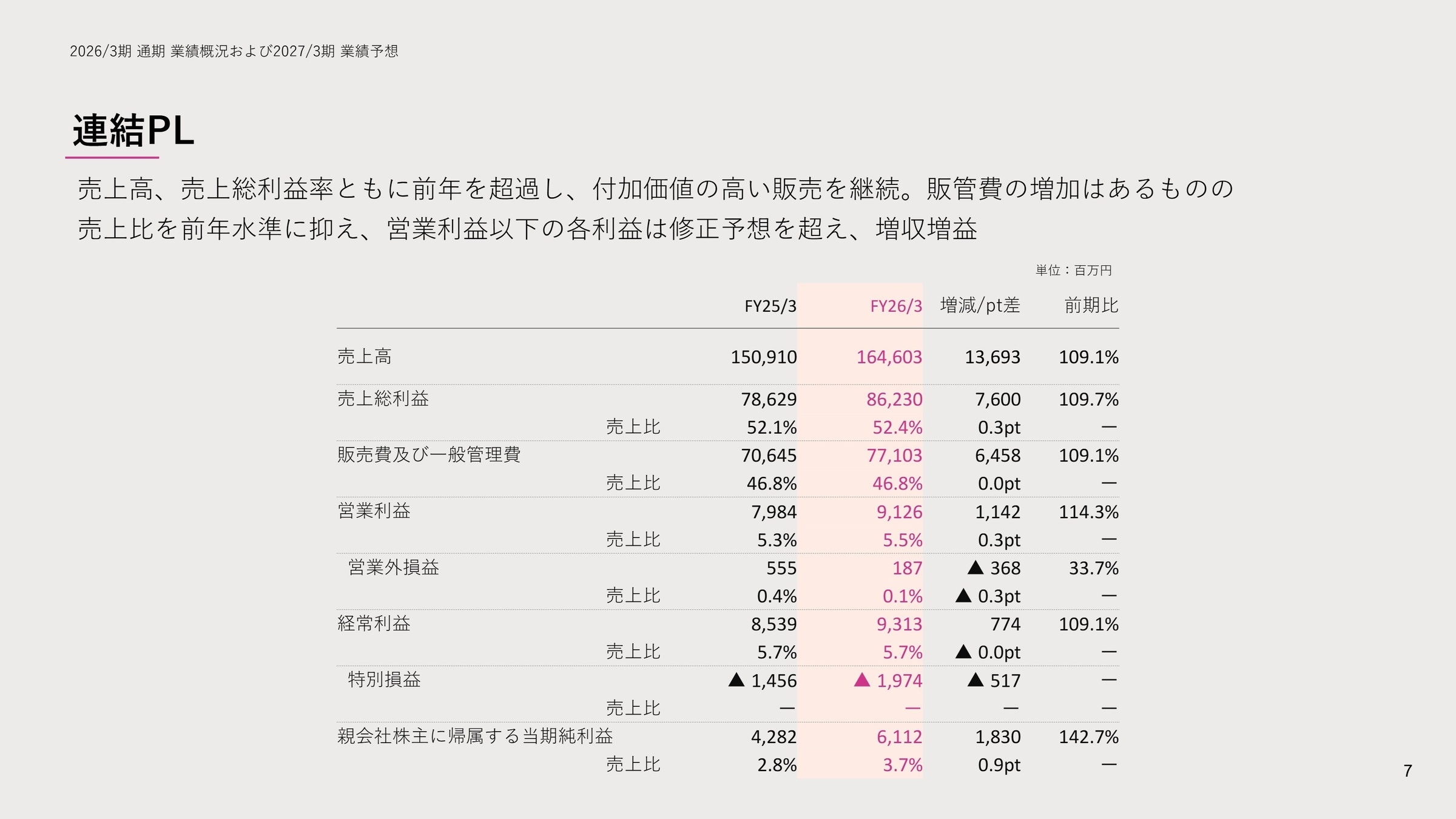 連結PL