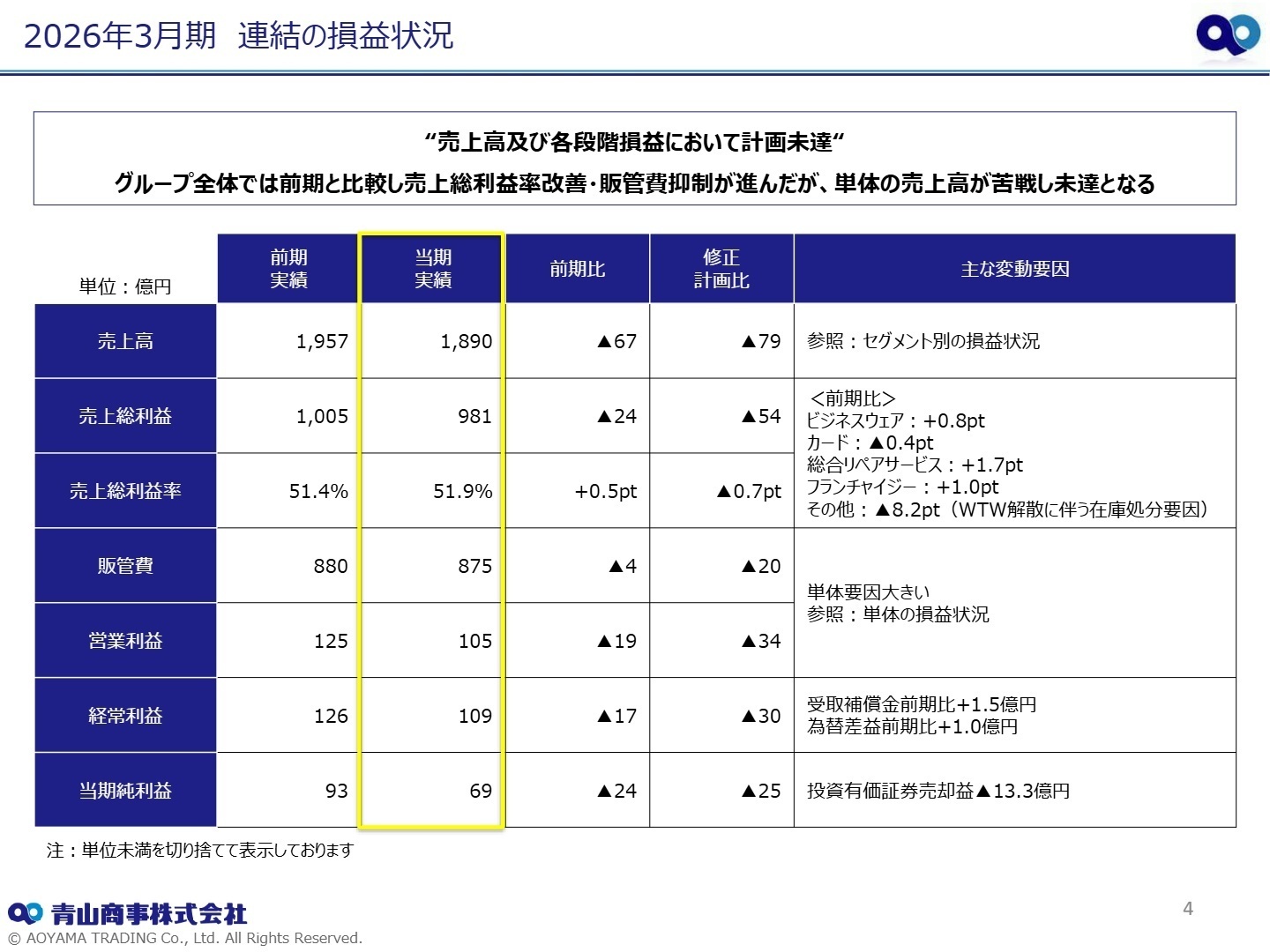 2026年3月期 連結の損益状況