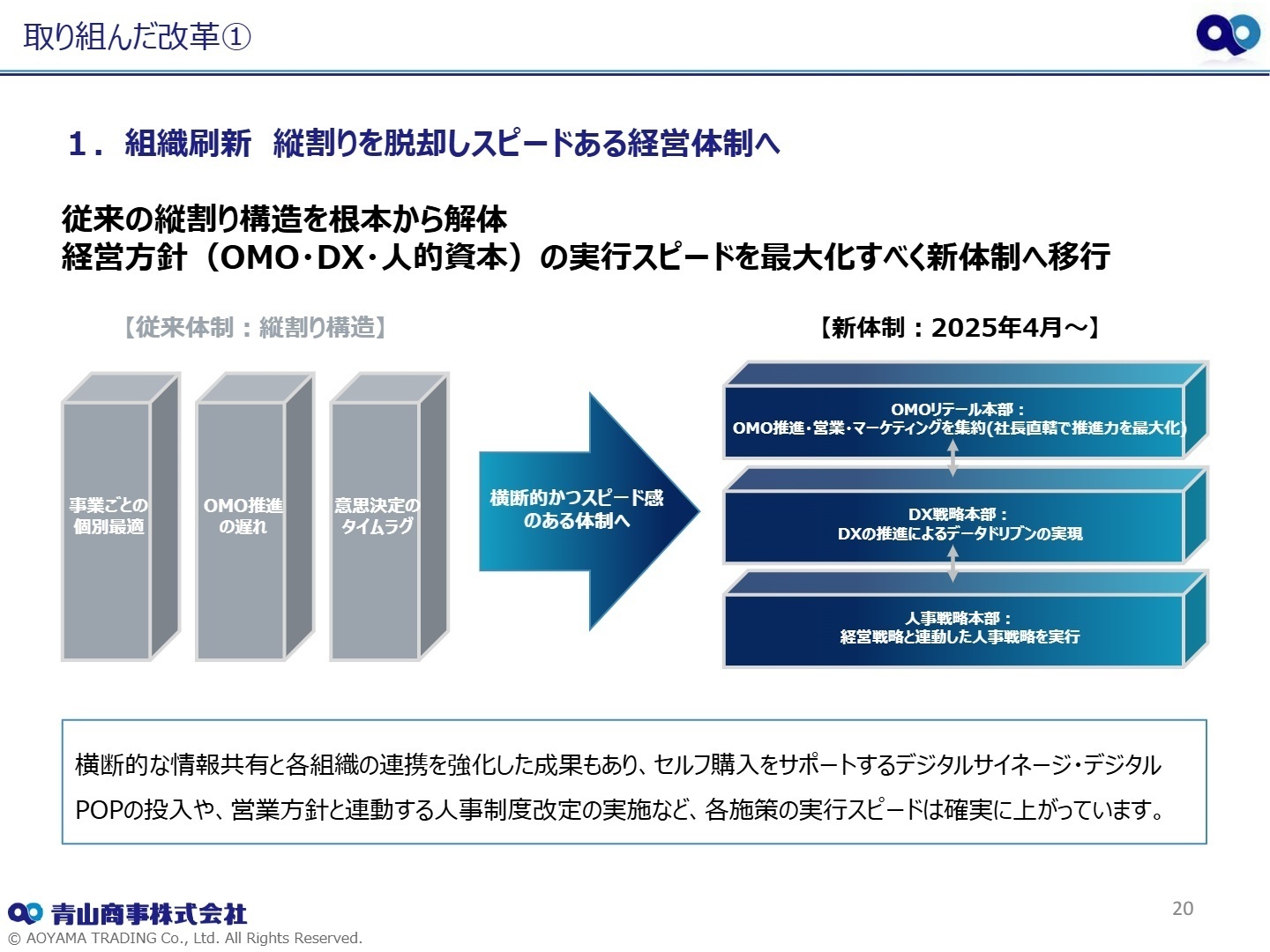 組織刷新 縦割りを脱却しスピードある経営体制へ