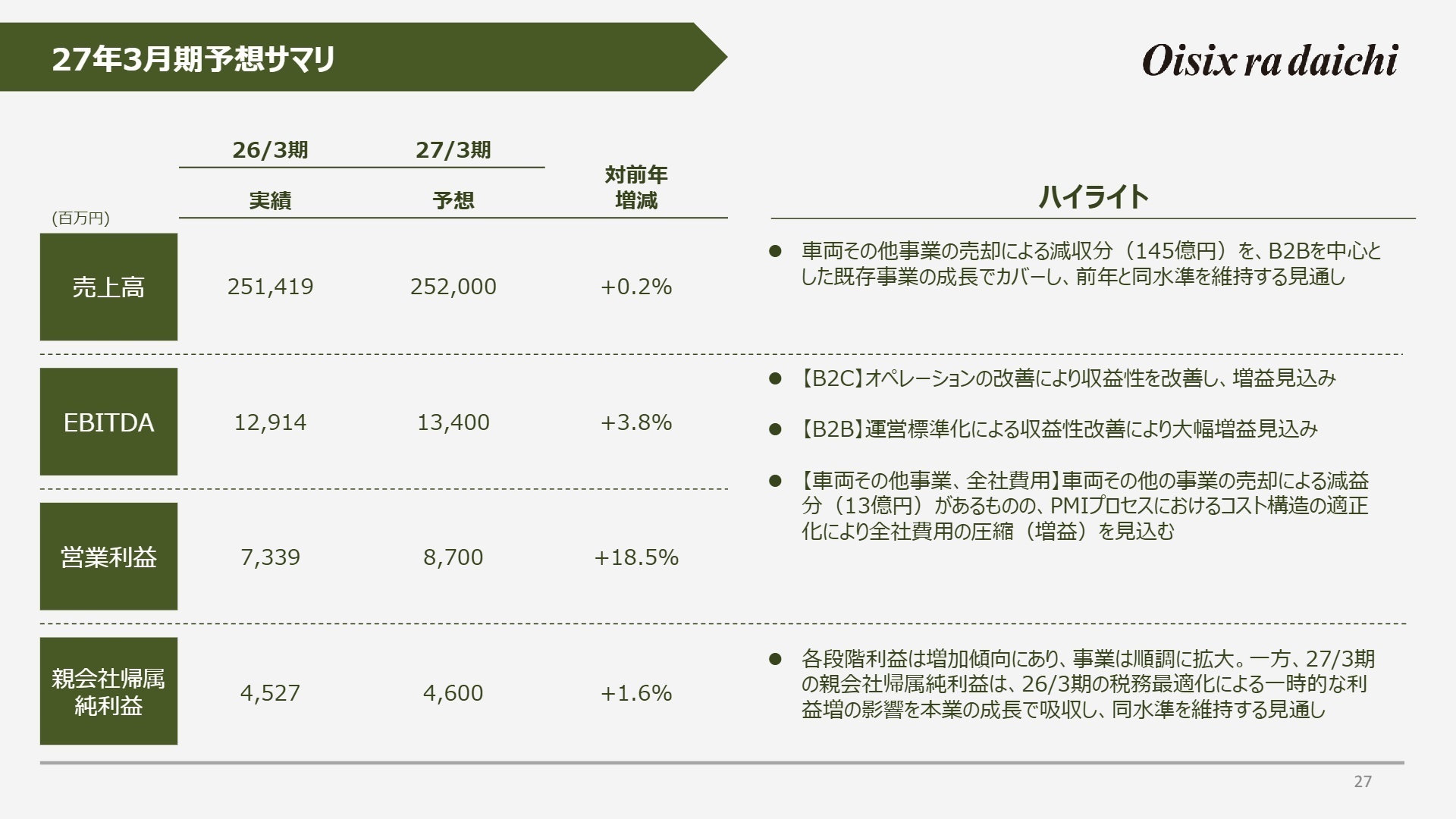 27年3月期予想サマリ