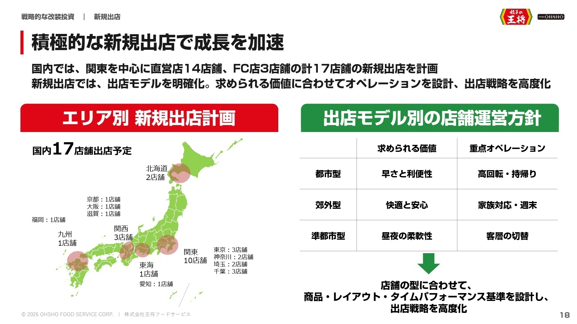 積極的な新規出店で成長を加速