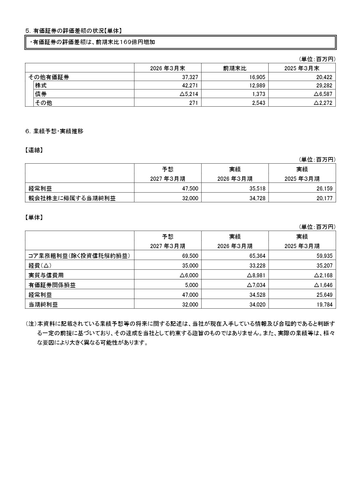 業績予想・実績推移