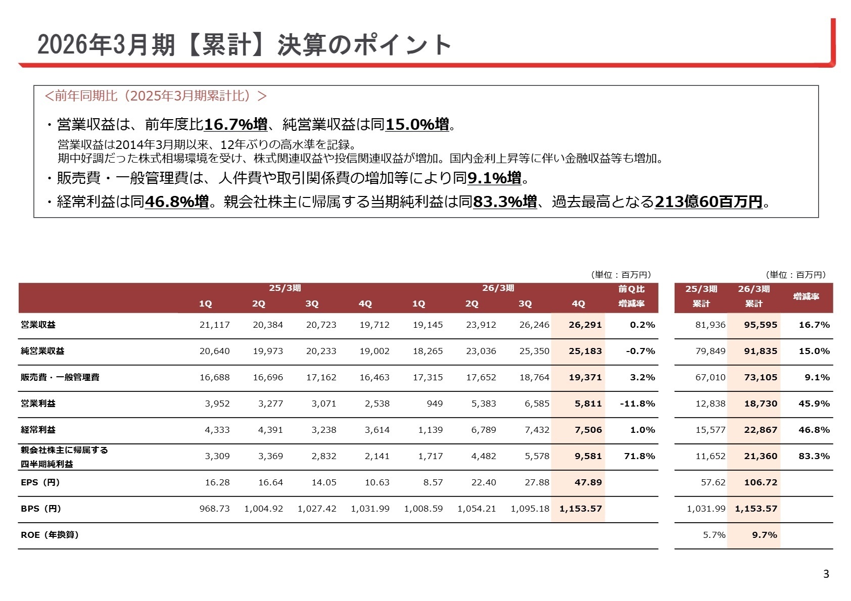 2026年3月期 累計 決算のポイント