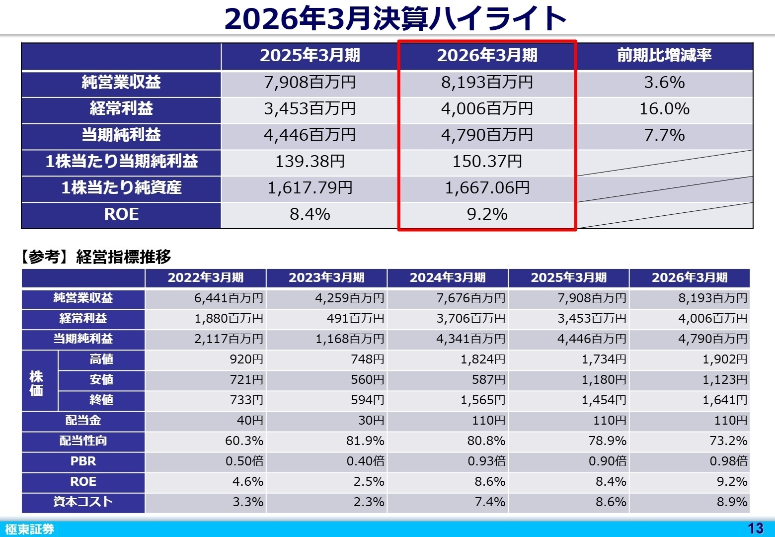2026年3月期 決算ハイライト