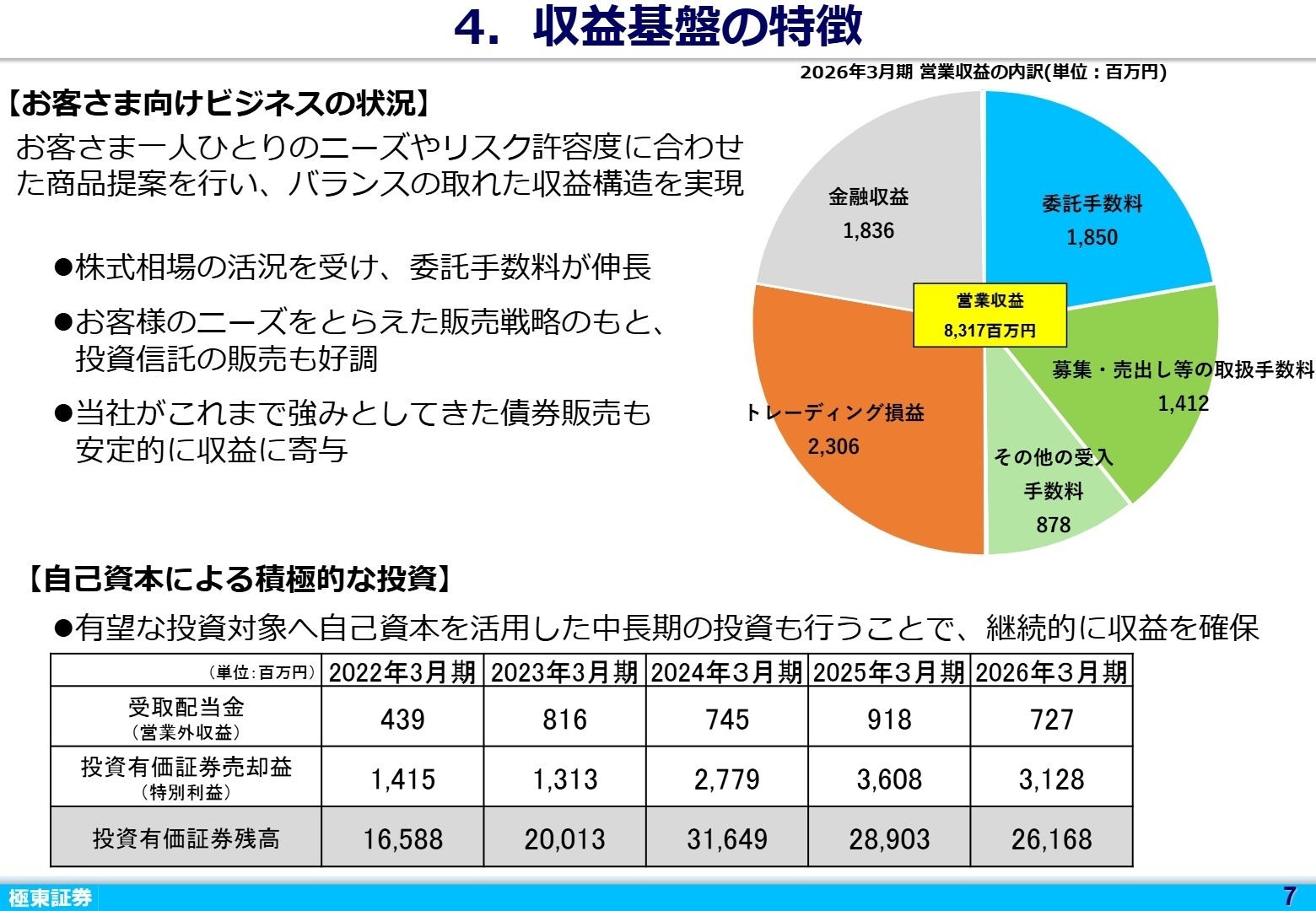 収益基盤の特徴