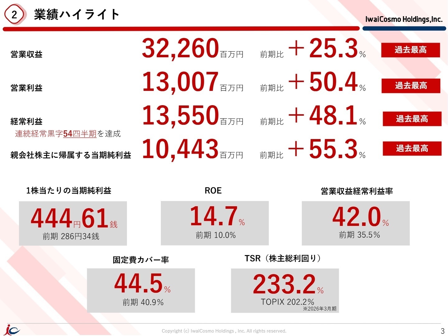 2026年3月期 業績ハイライト