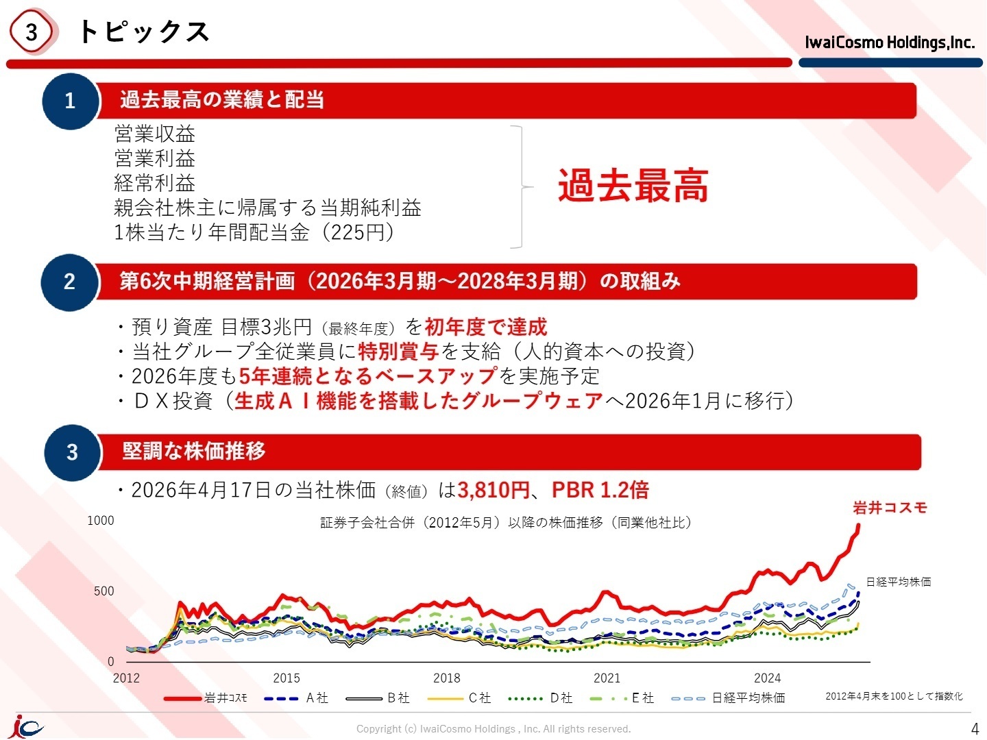 第6次中期経営計画の取組みとトピックス