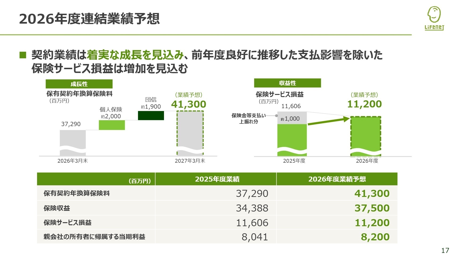 2026年度連結業績予想