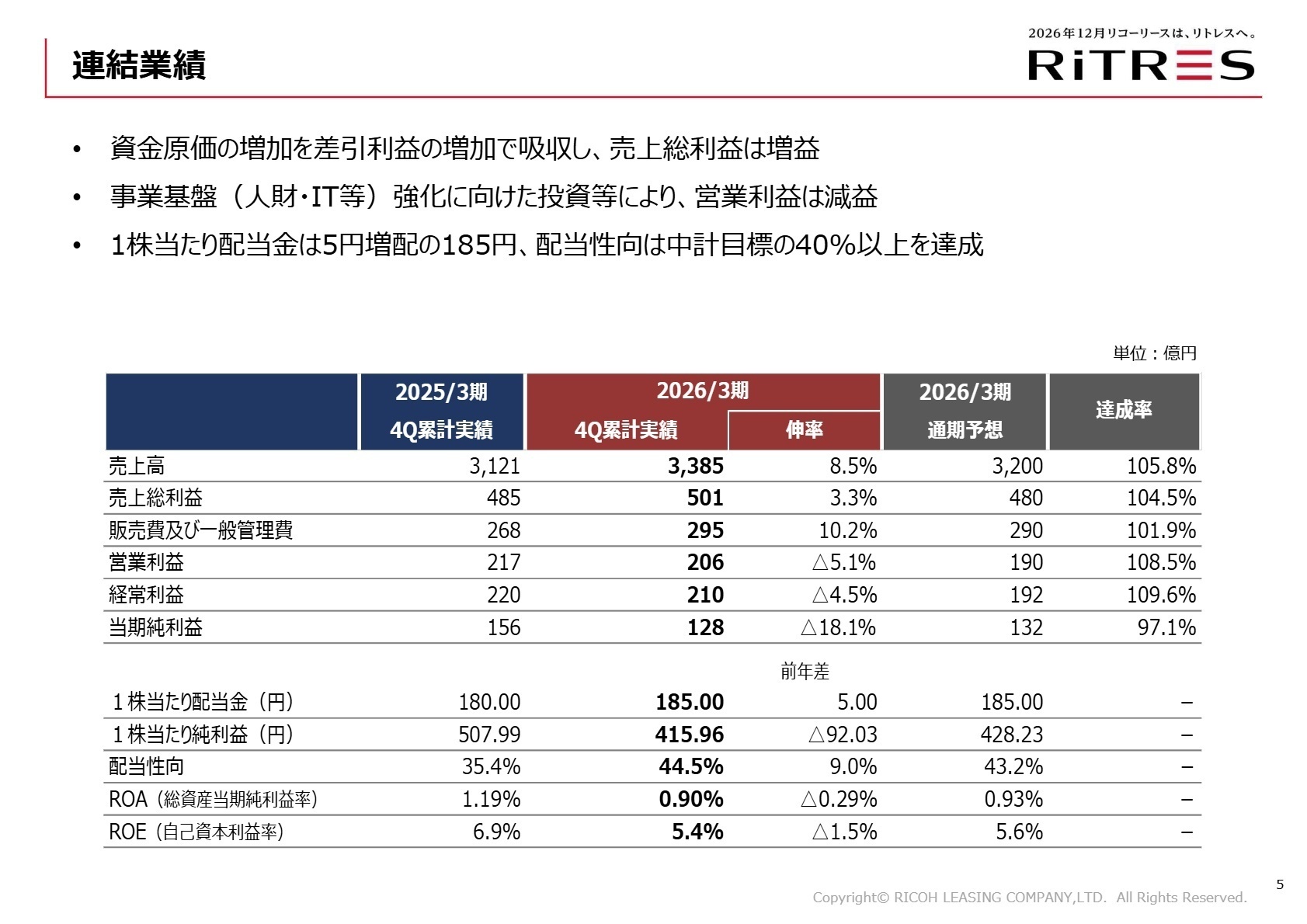 連結業績実績