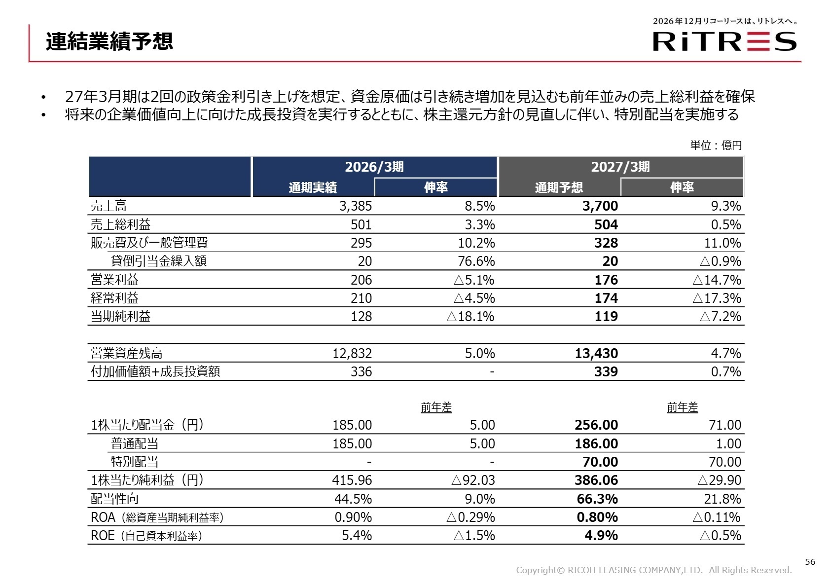 2027年3月期連結業績予想