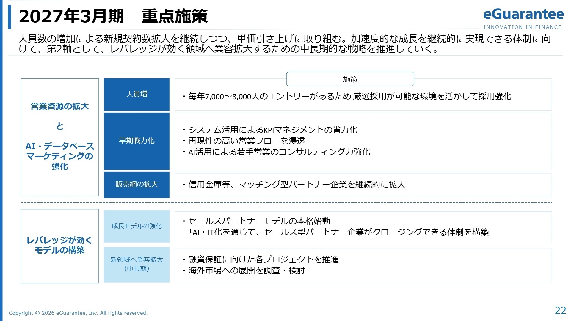 2027年3月期 重点施策