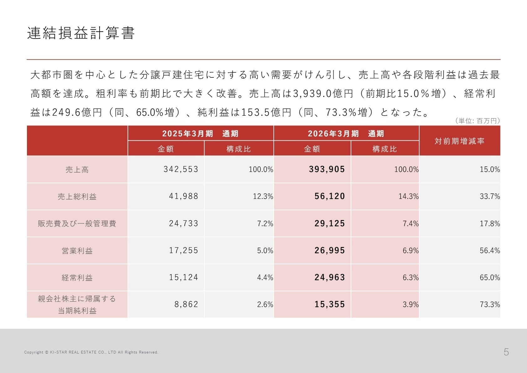 連結損益計算書