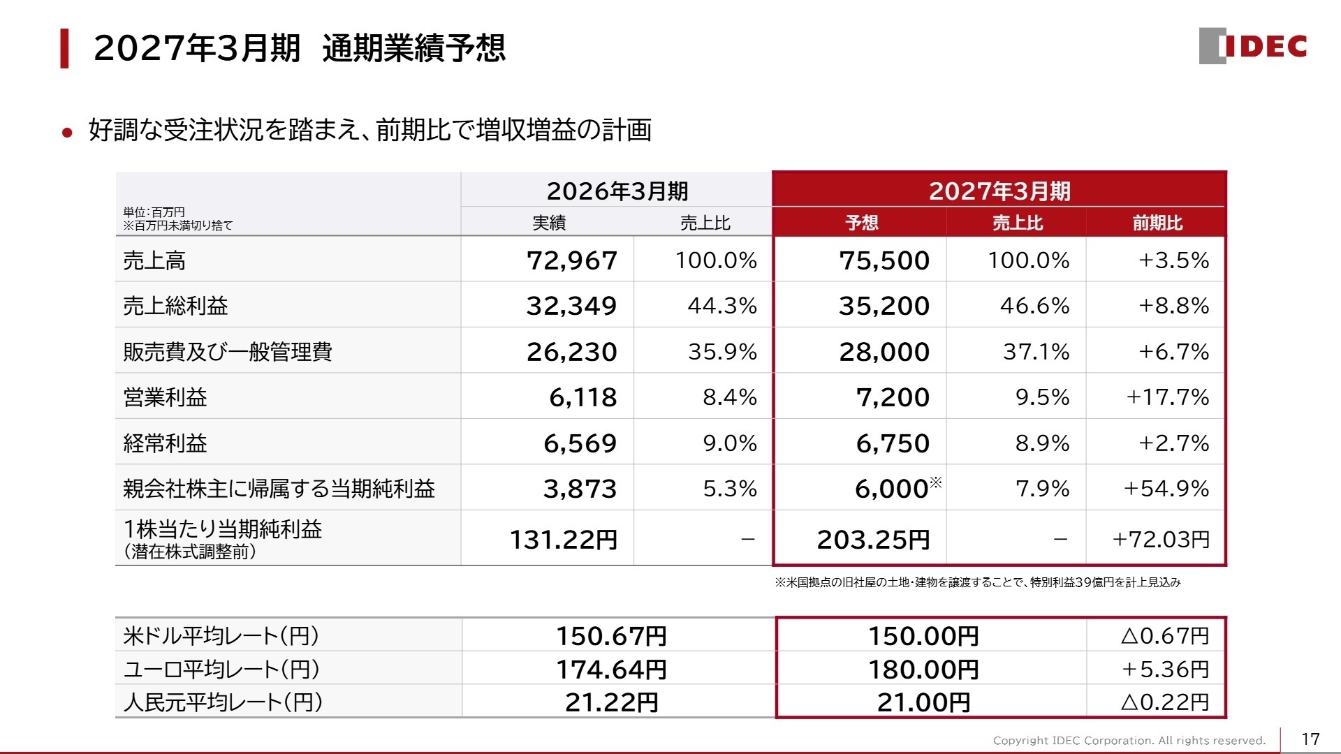2027年3月期 通期業績予想