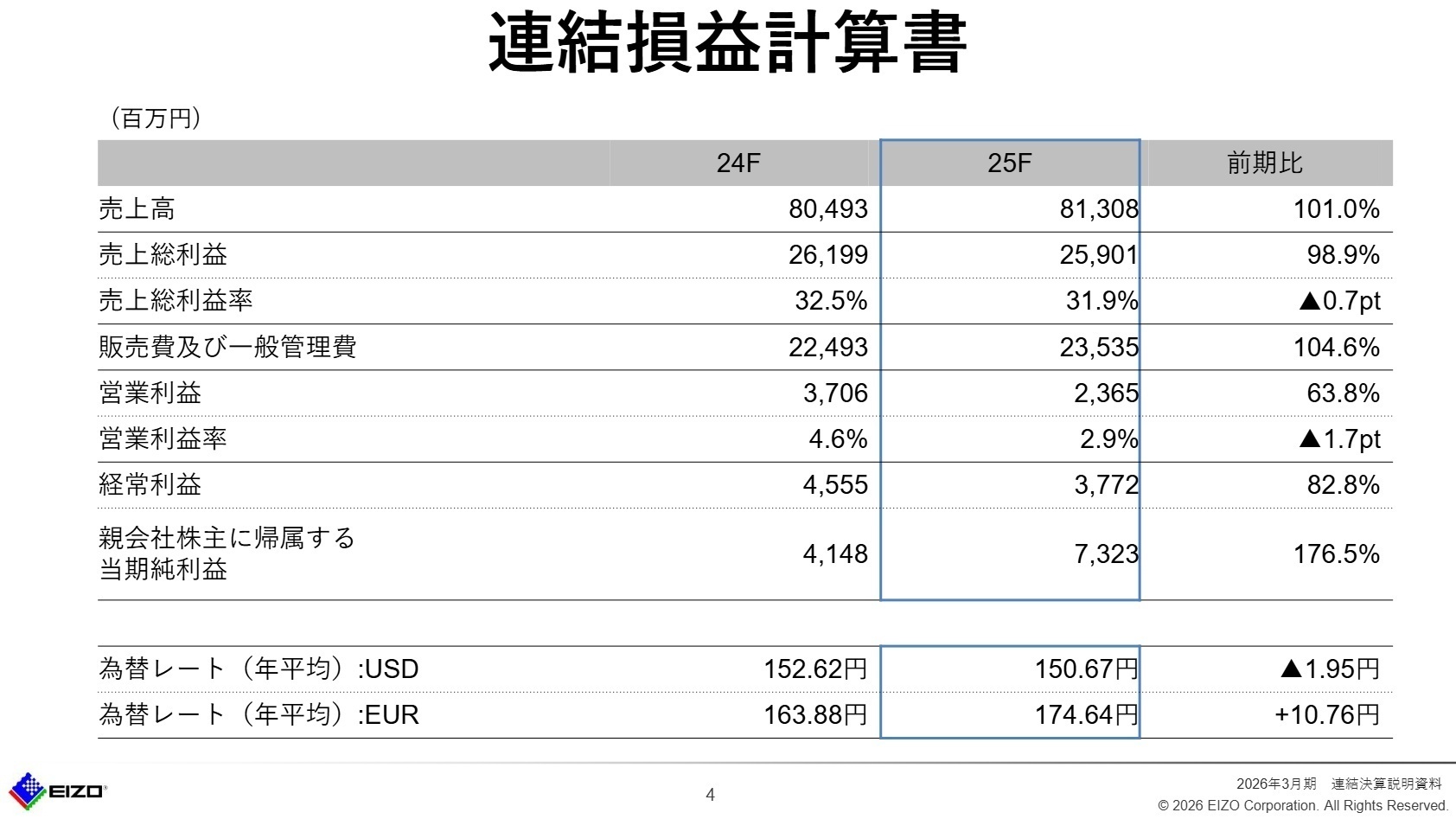 連結損益計算書