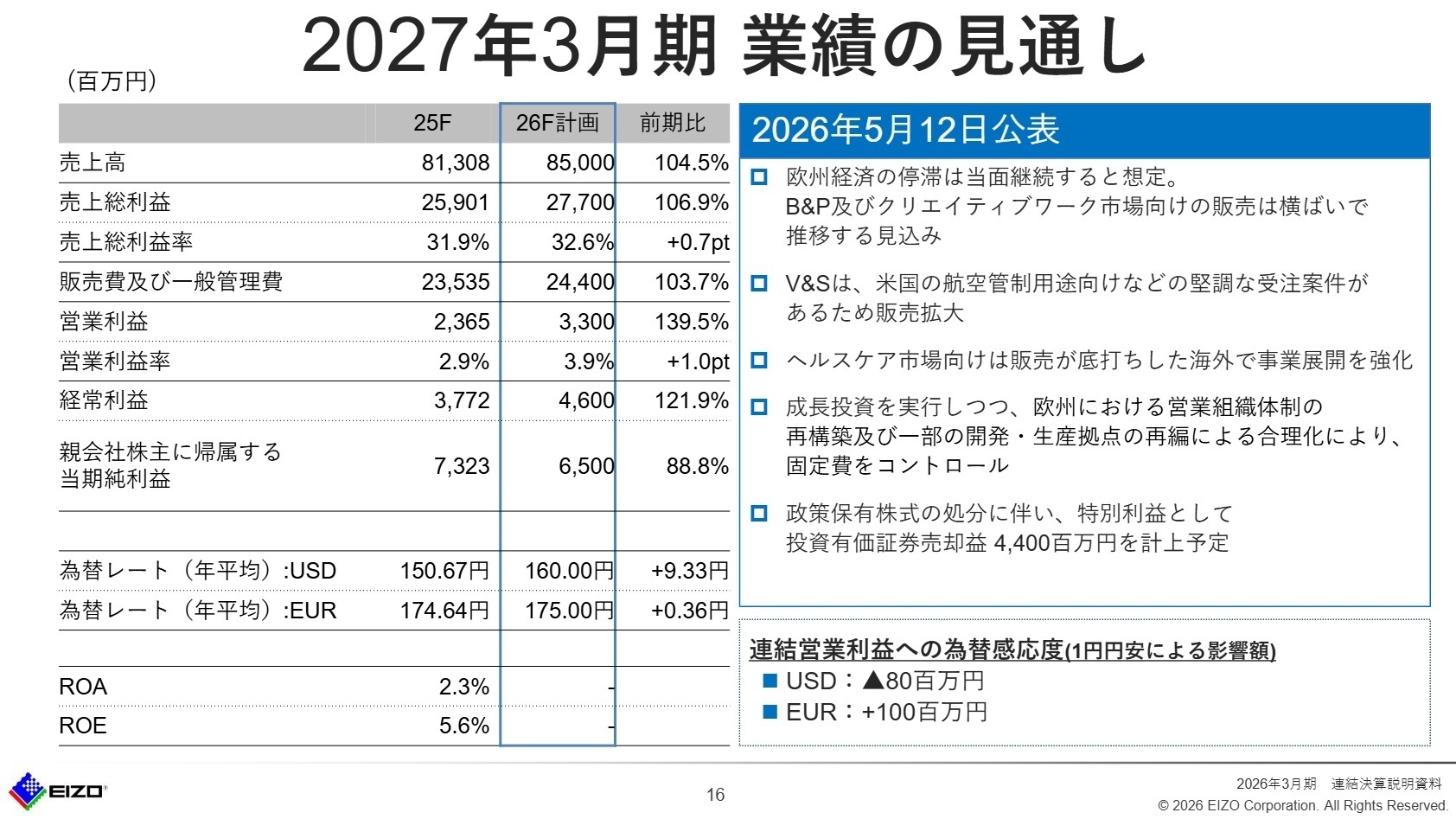 2027年3月期 業績の見通し
