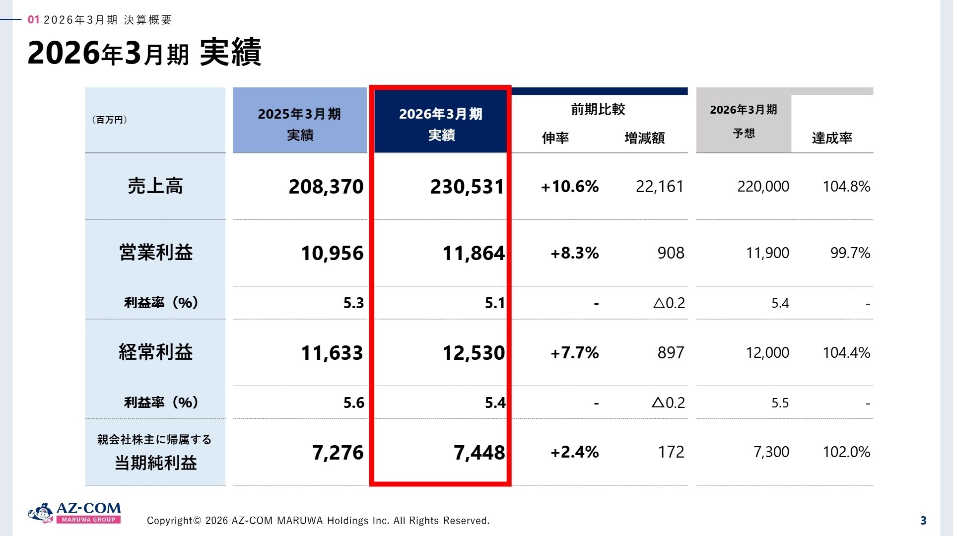 2026年3月期 実績